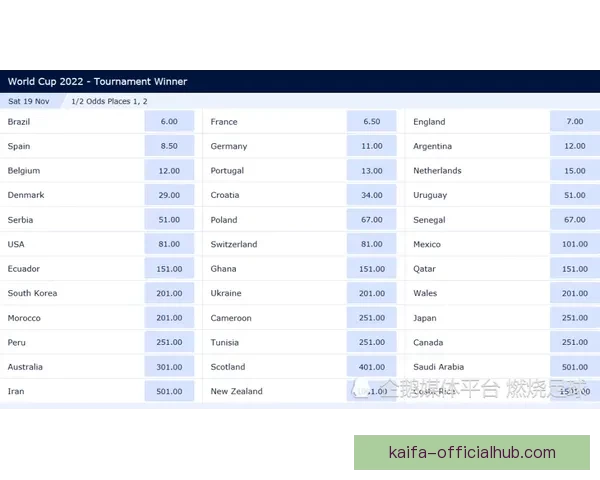世界杯体育竞猜赔率深度解析与投注技巧全面指南助赢胜率稳步提升之路